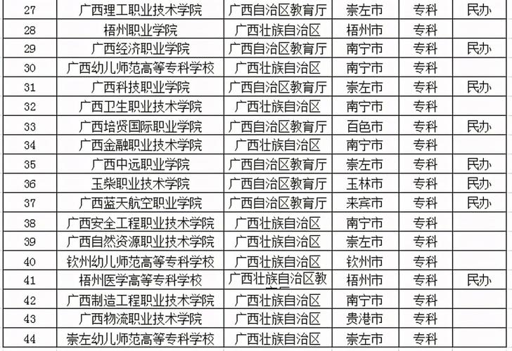 广西大学排名_广西大学排名一览表大学