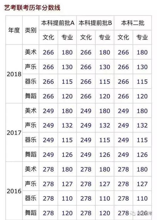 艺考的分数线_播音艺考分数线