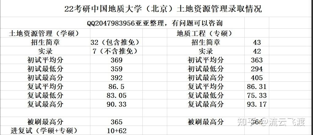 北京地质大学_北京地质大学研究生招生网