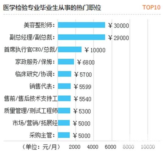 卫生检验与检疫技术_卫生检验与检疫技术就业方向