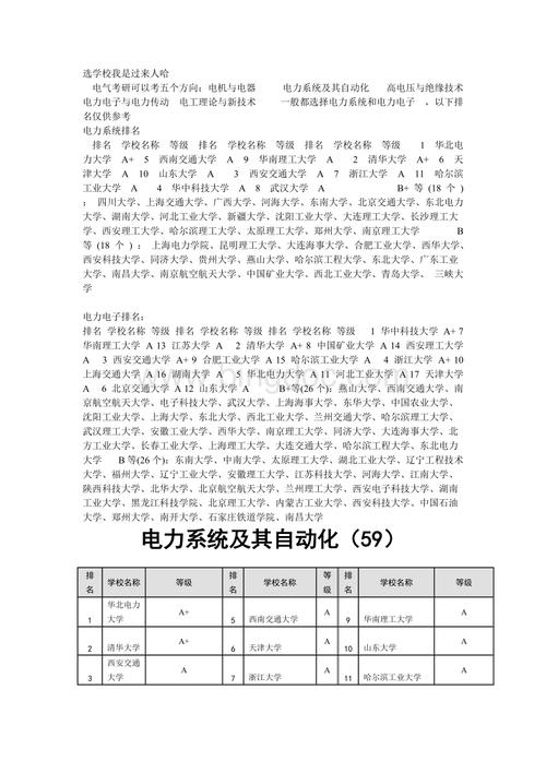 电力系统及其自动化_电力系统及其自动化专业排名