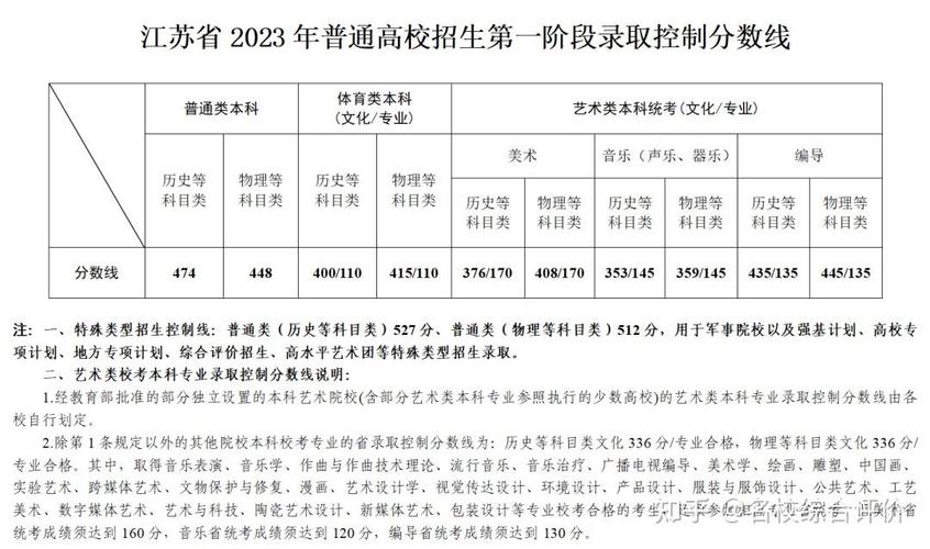 2023分数线_2023分数线高考