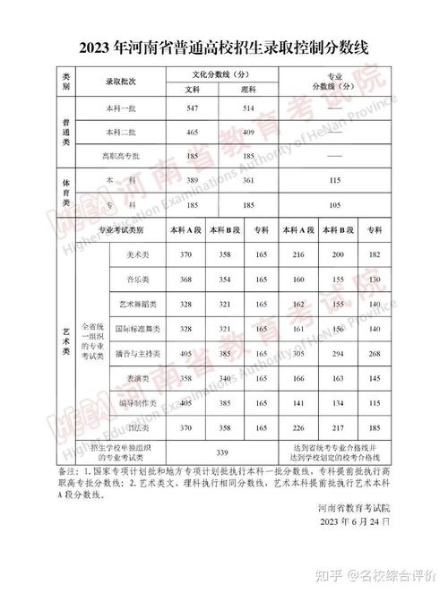 河北省高考2023_河北省高考2023录取分数线一本