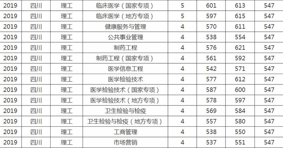 成都中医药大学专业_成都中医药大学专业代码