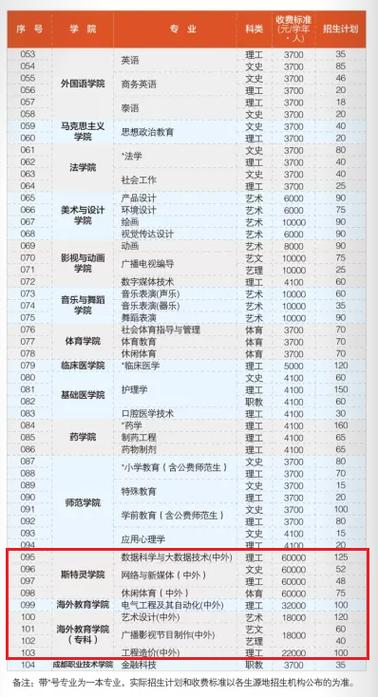 大学学费收费标准2023_成都大学学费收费标准2023