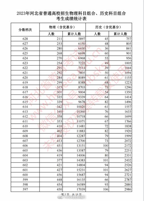 河北省高考2023_河北省高考2023一分一档