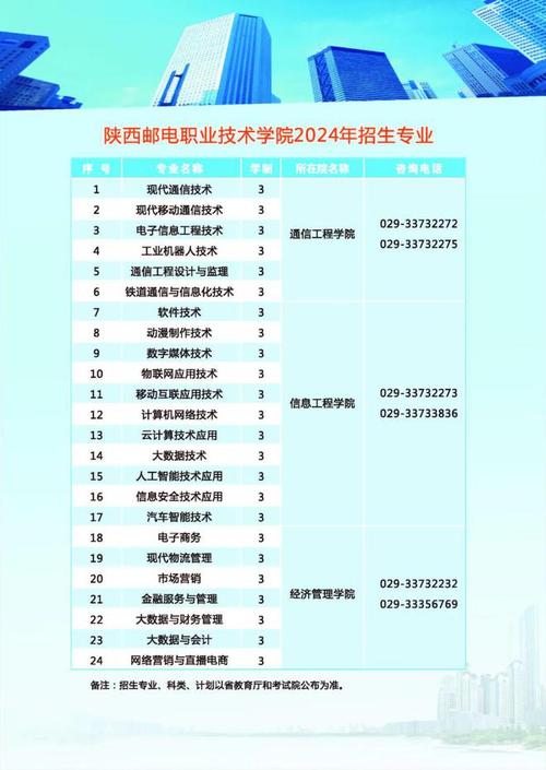 陕西邮电职业技术学院_陕西邮电职业技术学院有什么专业