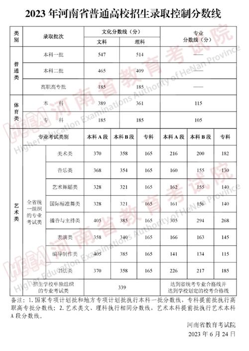 今年高考分数_今年高考分数线是多少2024