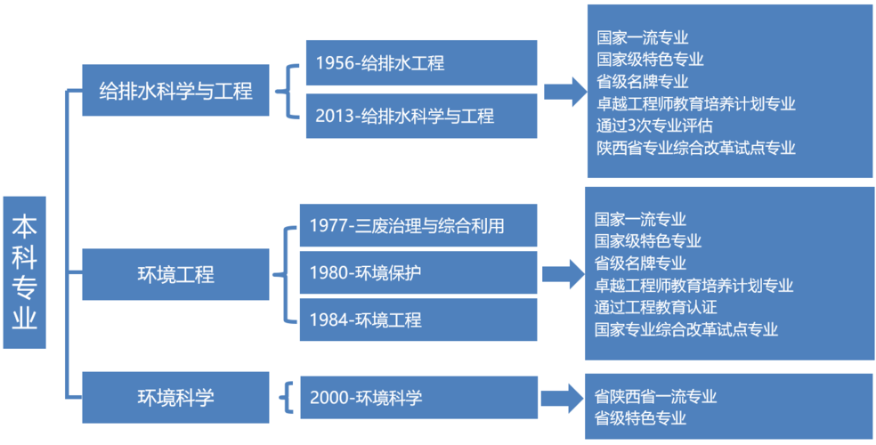 给排水科学_给排水科学与工程专业介绍