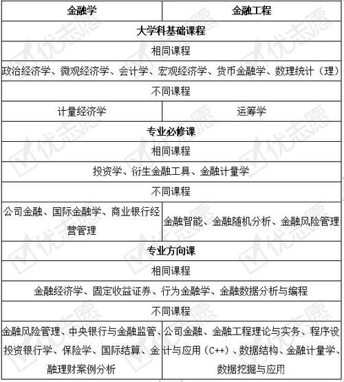 金融工程专业_金融工程专业学什么