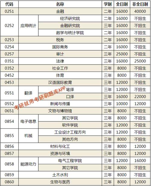 大学学费收费标准2023_山东大学学费收费标准2023