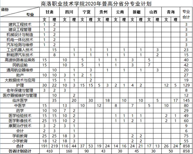 商洛职业技术学院_商洛职业技术学院专业有哪些