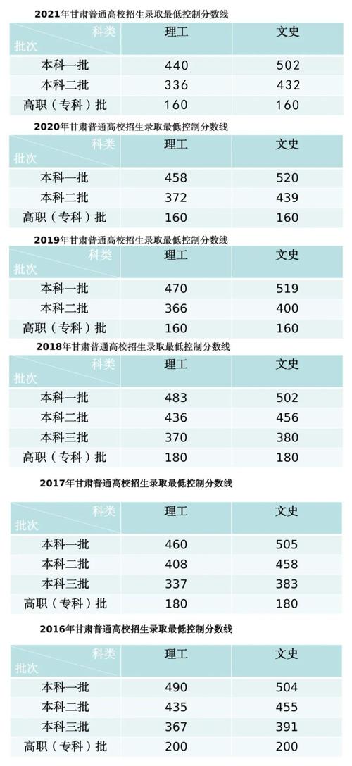 甘肃省高考分数线2023_甘肃省高考分数线2023年