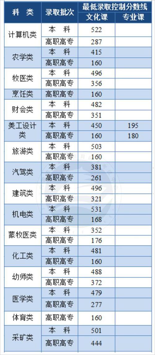 理科一本线_2023年内蒙古理科一本线