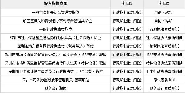 生物科学_生物科学考公务员的职位