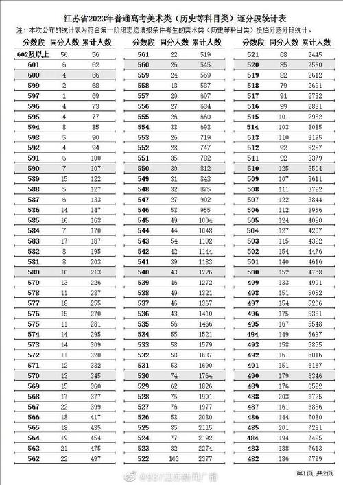 江苏省高考分数线_江苏省高考分数线2023