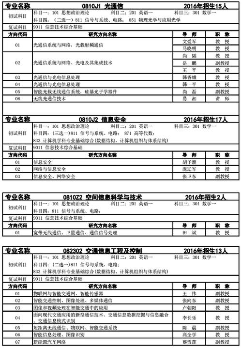 通信工程专业_通信工程专业代码